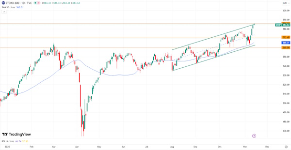 Мировые рынки настроены преимущественно позитивно